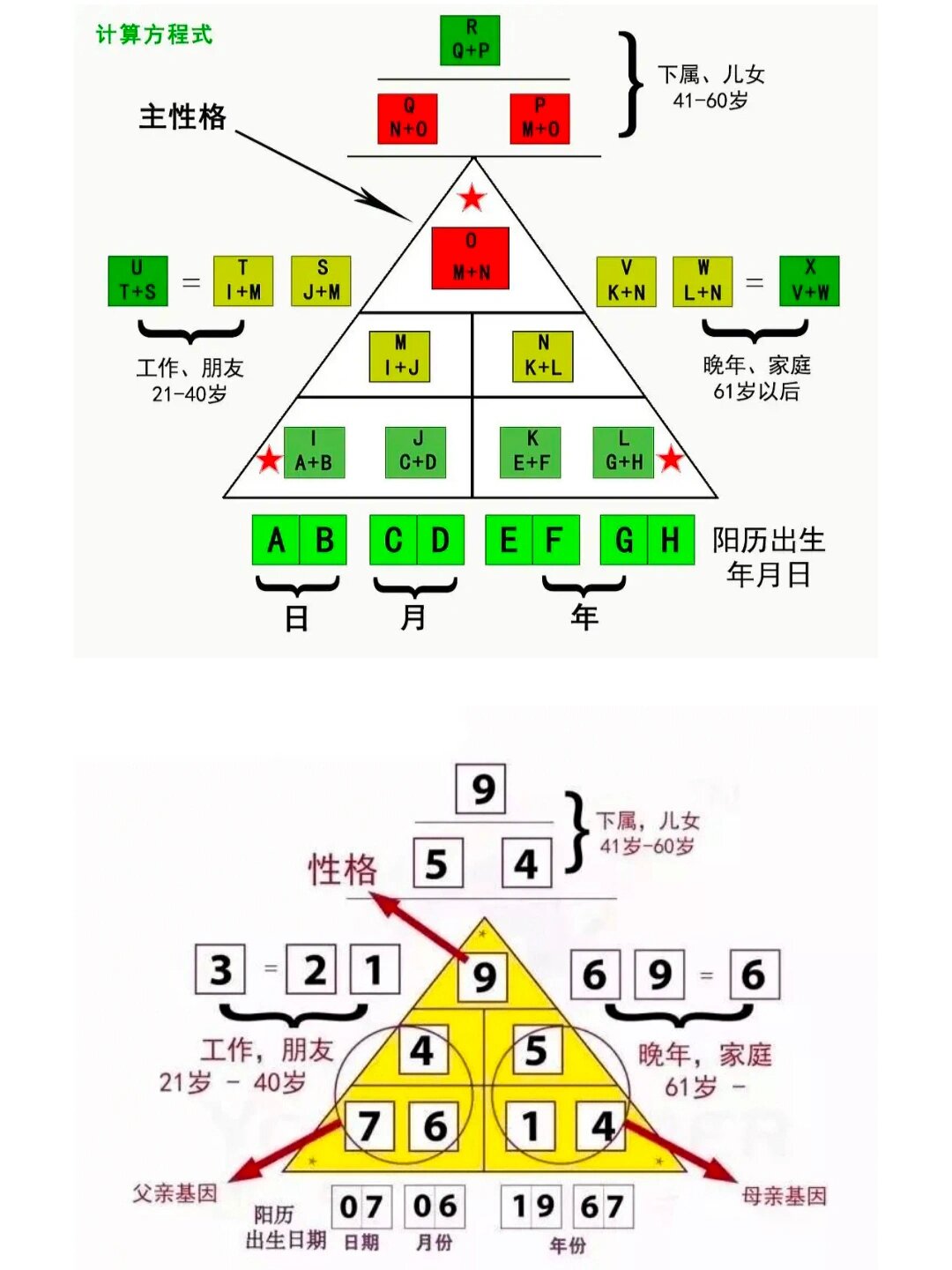 生命密码三角形图解析图片