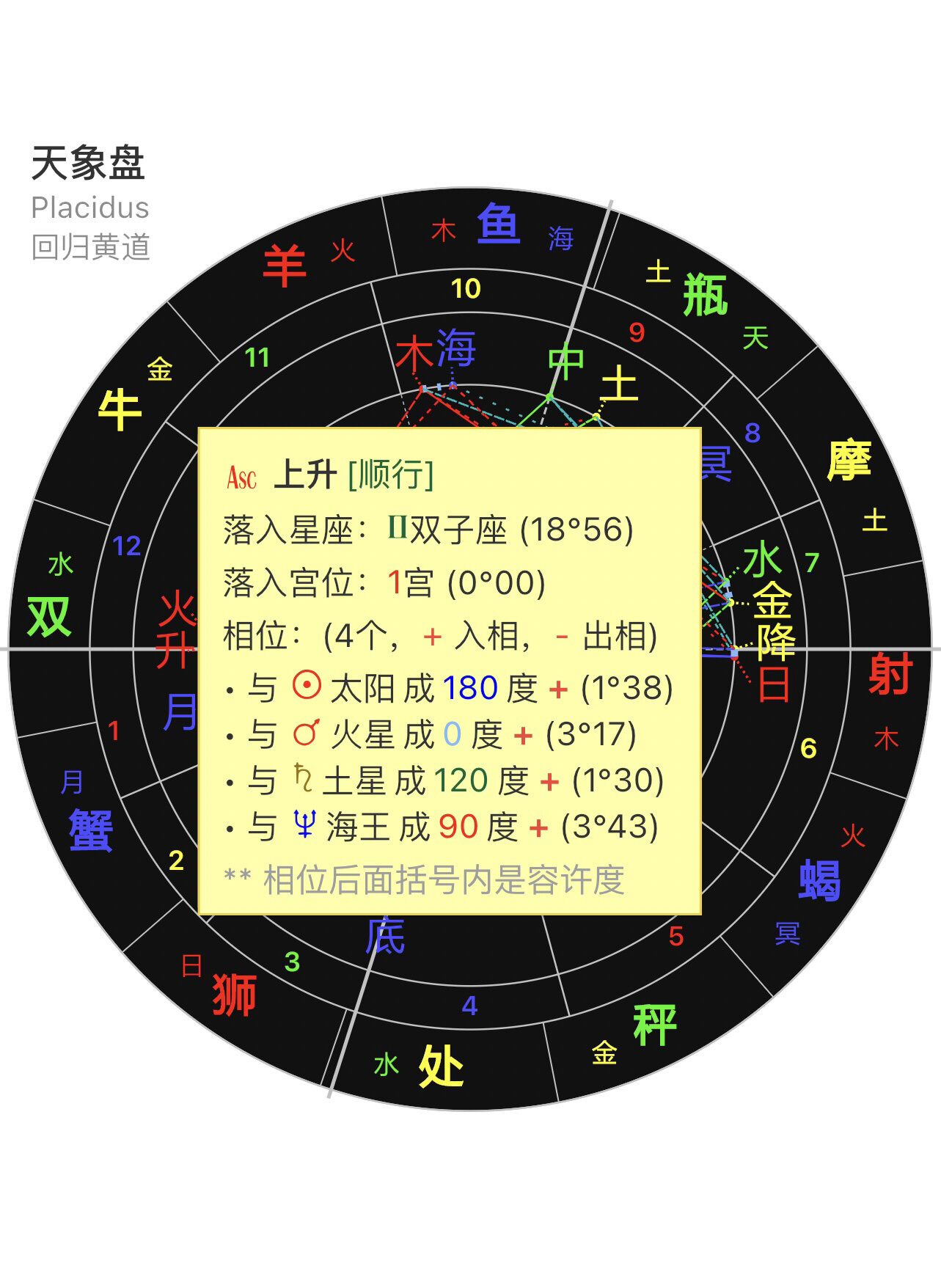 星盘排盘图片