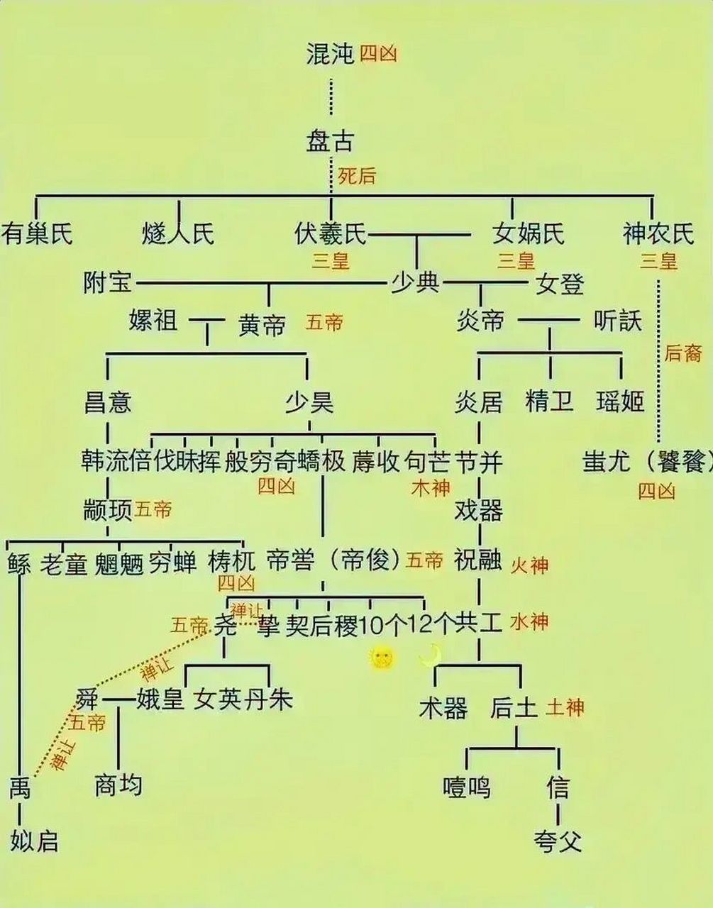 上古九大氏族图片