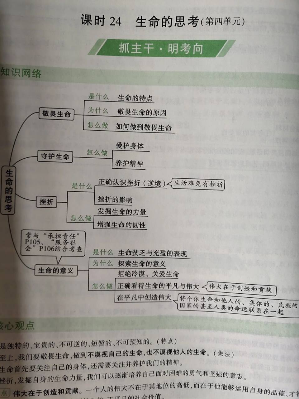 七年级上册政治思维导图完整版 完整版  4个单元合集  政治思维导图