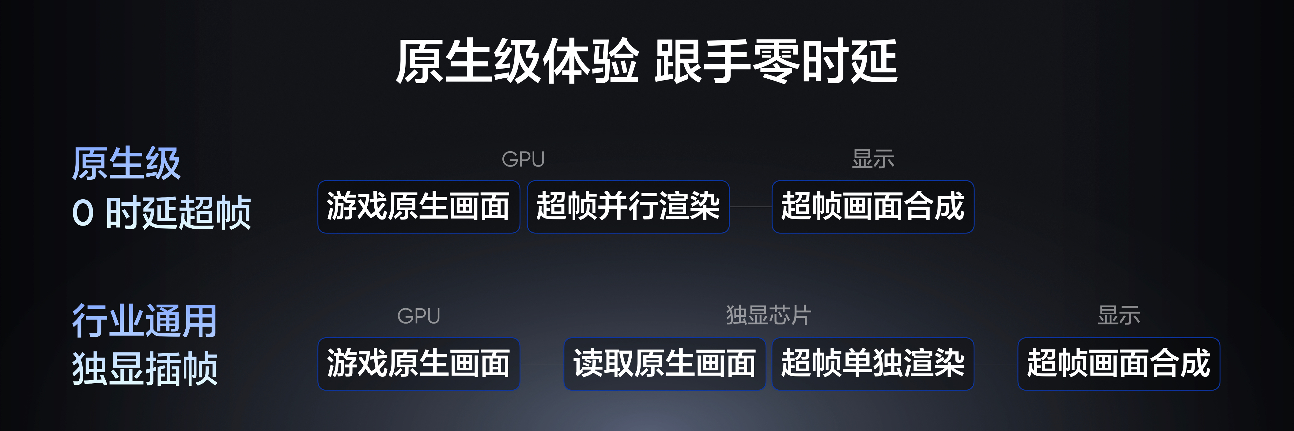 gpu占用率100掉帧