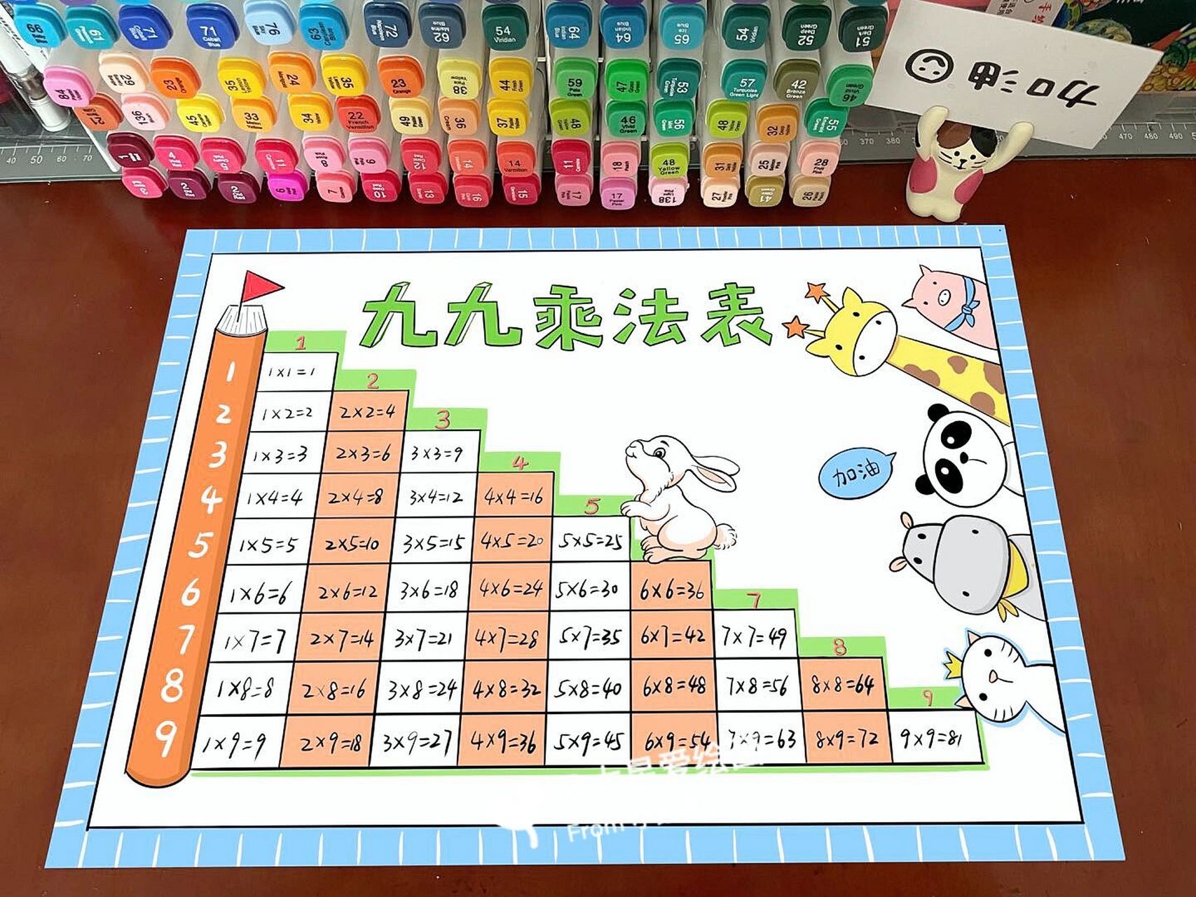 九九乘法表 九九乘法表手抄报 感谢喜欢  持续更新       62j