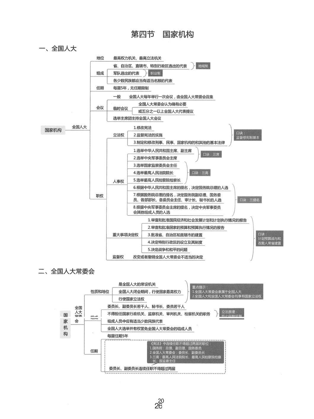 宪法第三章国家机构图片