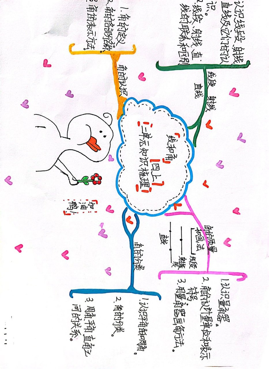 四上第二单元:线和角(思维导图) 95青岛版六三制小学数学 95四