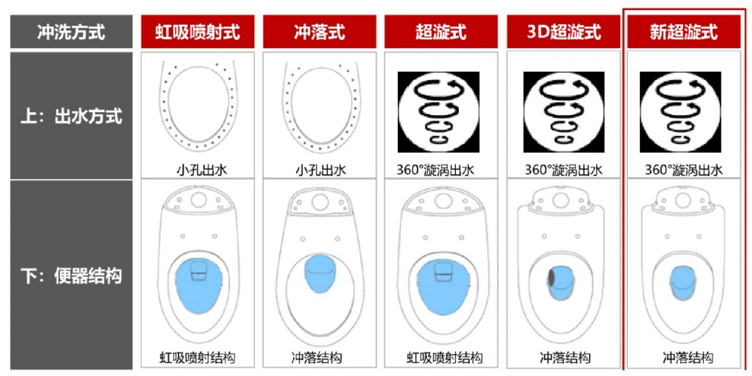 toto马桶不停上水图解图片