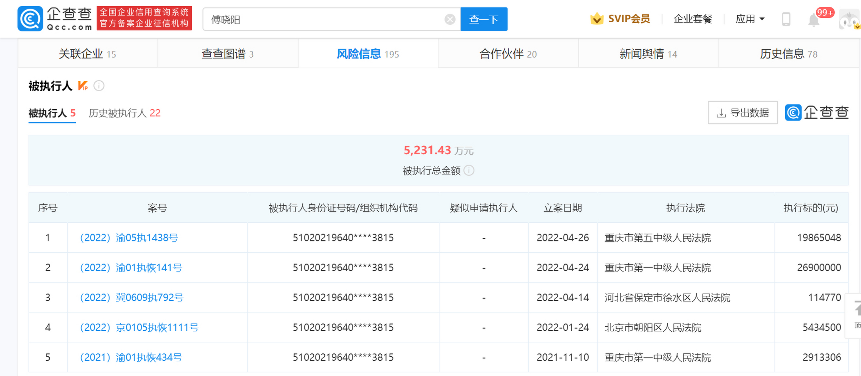 双枪老太婆编剧被执行超5000万#【笛女传媒傅晓阳被执行总金额超5000