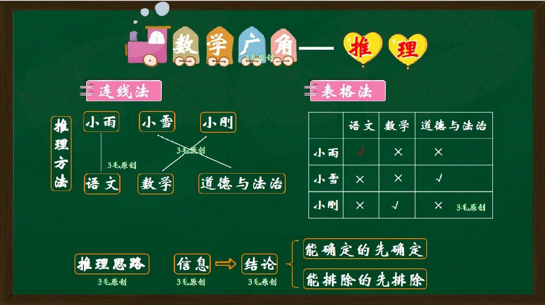 人教版二年级下册数学广角-推理板书设计