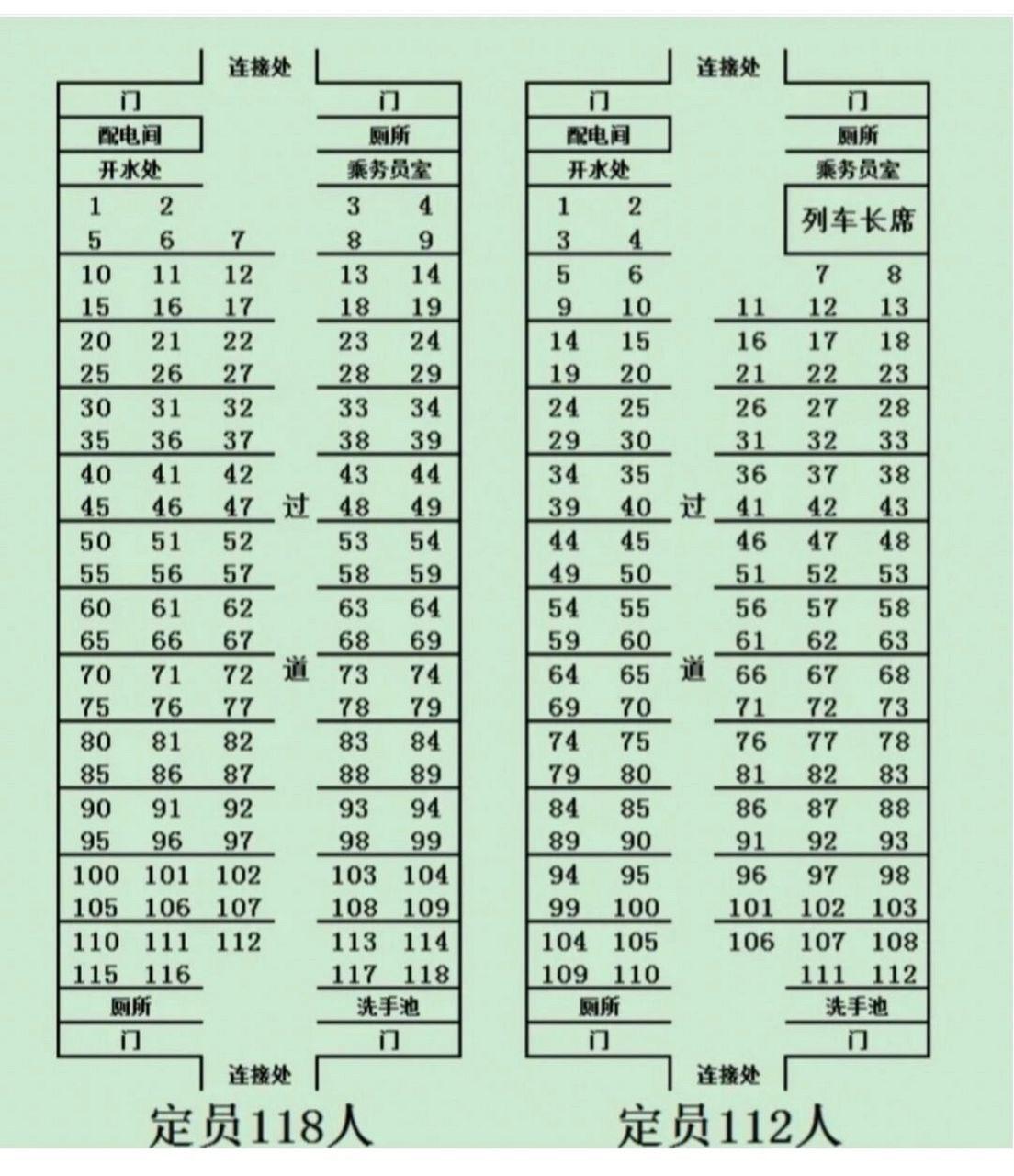 火车车厢号排列顺序图图片