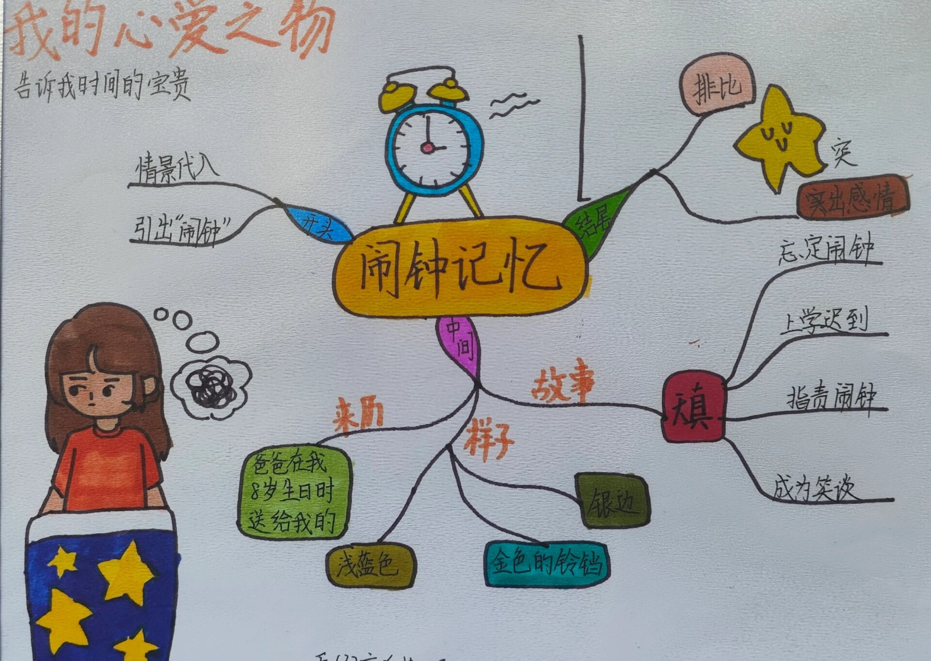 我的心爱之物|思维导图分享