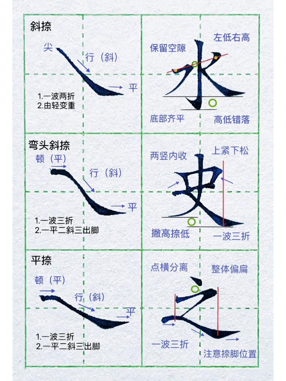 书法捺的写法图片