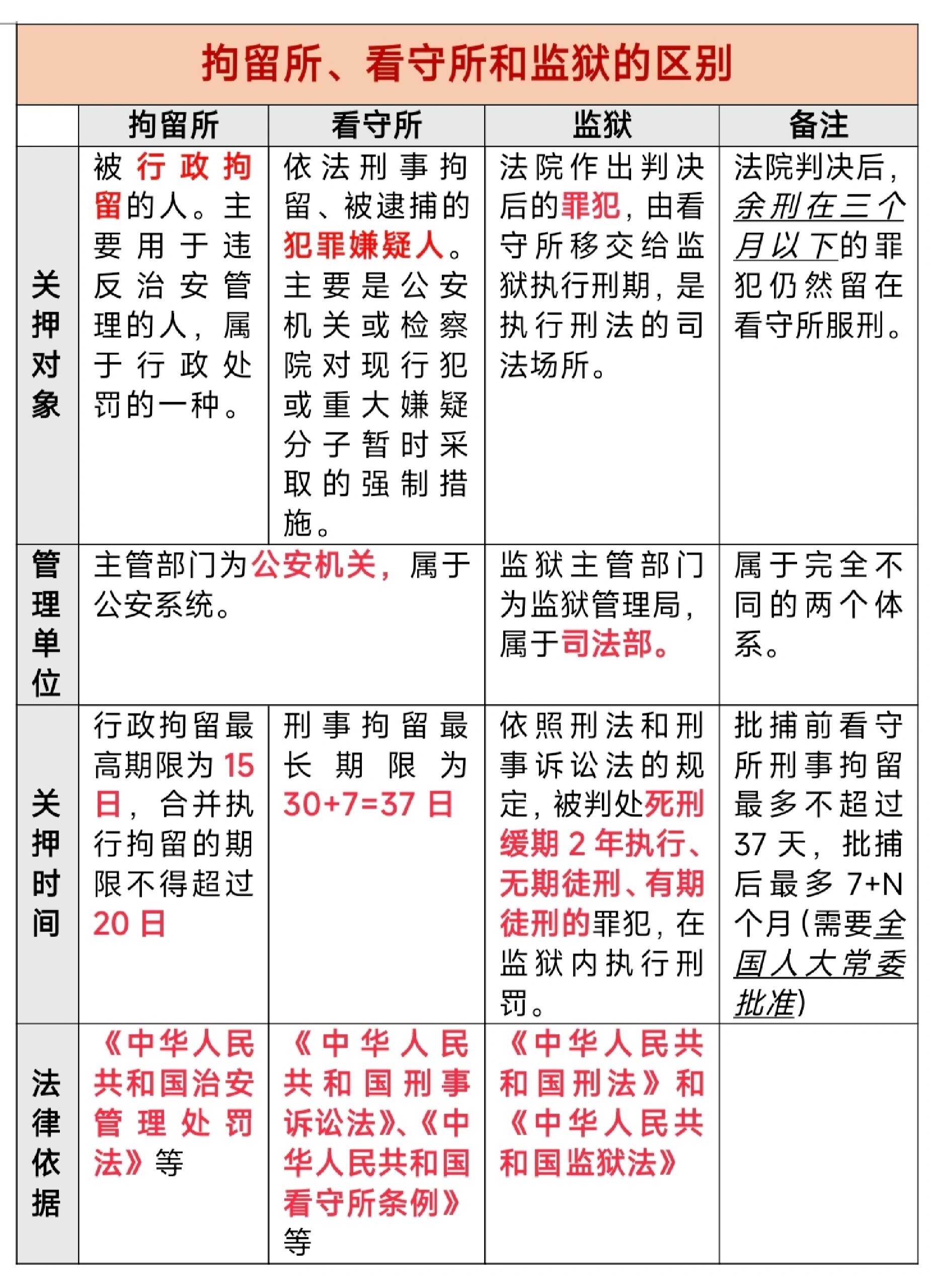 关中监狱和马栏监狱图片