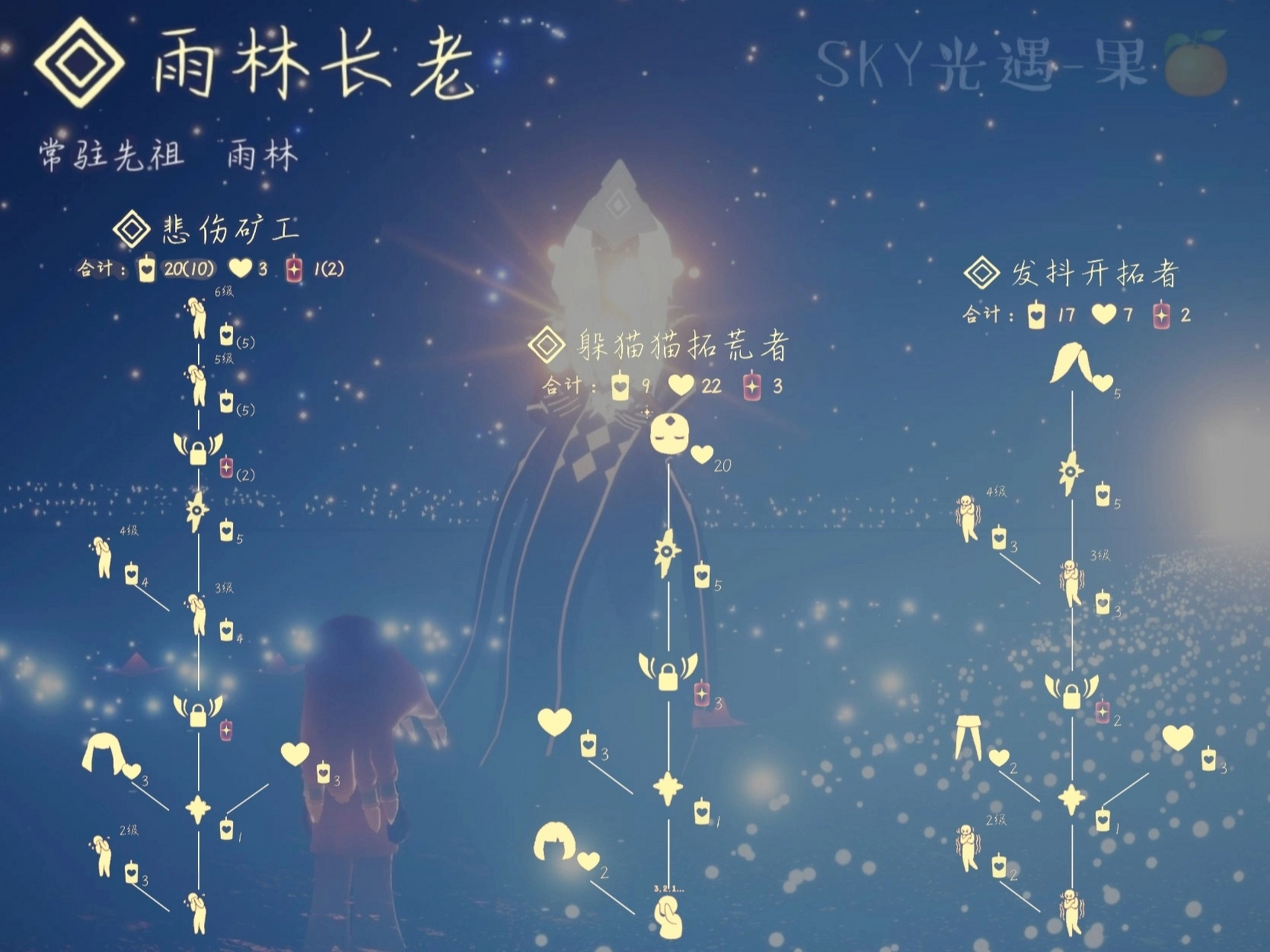 雨林先祖最新兑换图标 (共8个先祖) ①雨林先祖兑换图 ②八个先祖位置