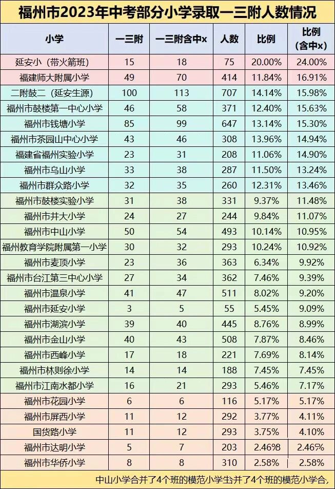 杨桥中学对口小学图片