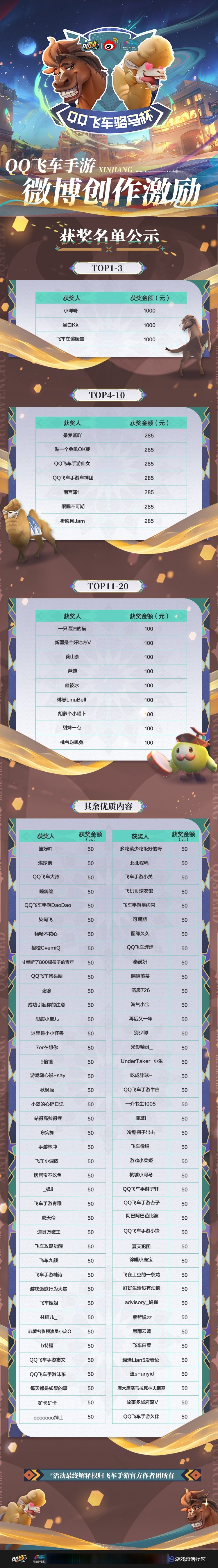 jiuyou.com:《QQ飞车》专业赛事的评分规则：车手与赛车的完美结合的简单介绍