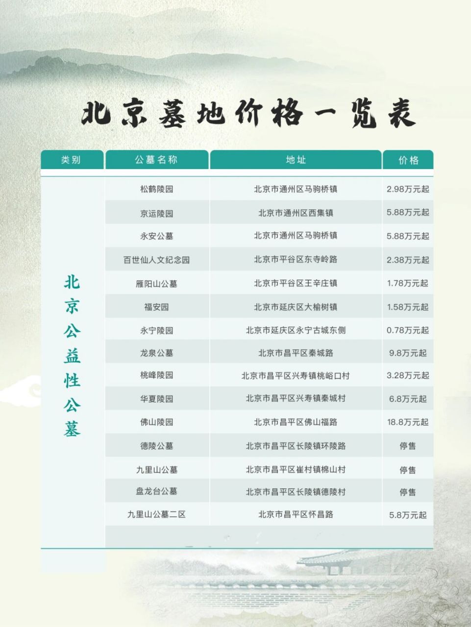蒲江红枫艺术陵园价格图片