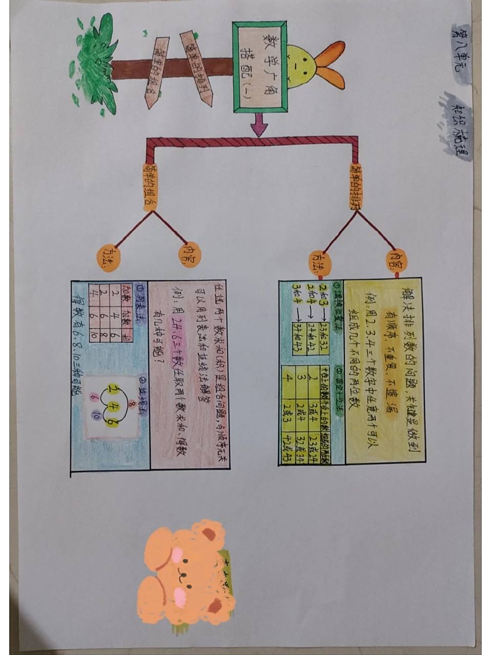 二年级数学5-7-8单元思维导图 数学广角   认识时间   观察物体