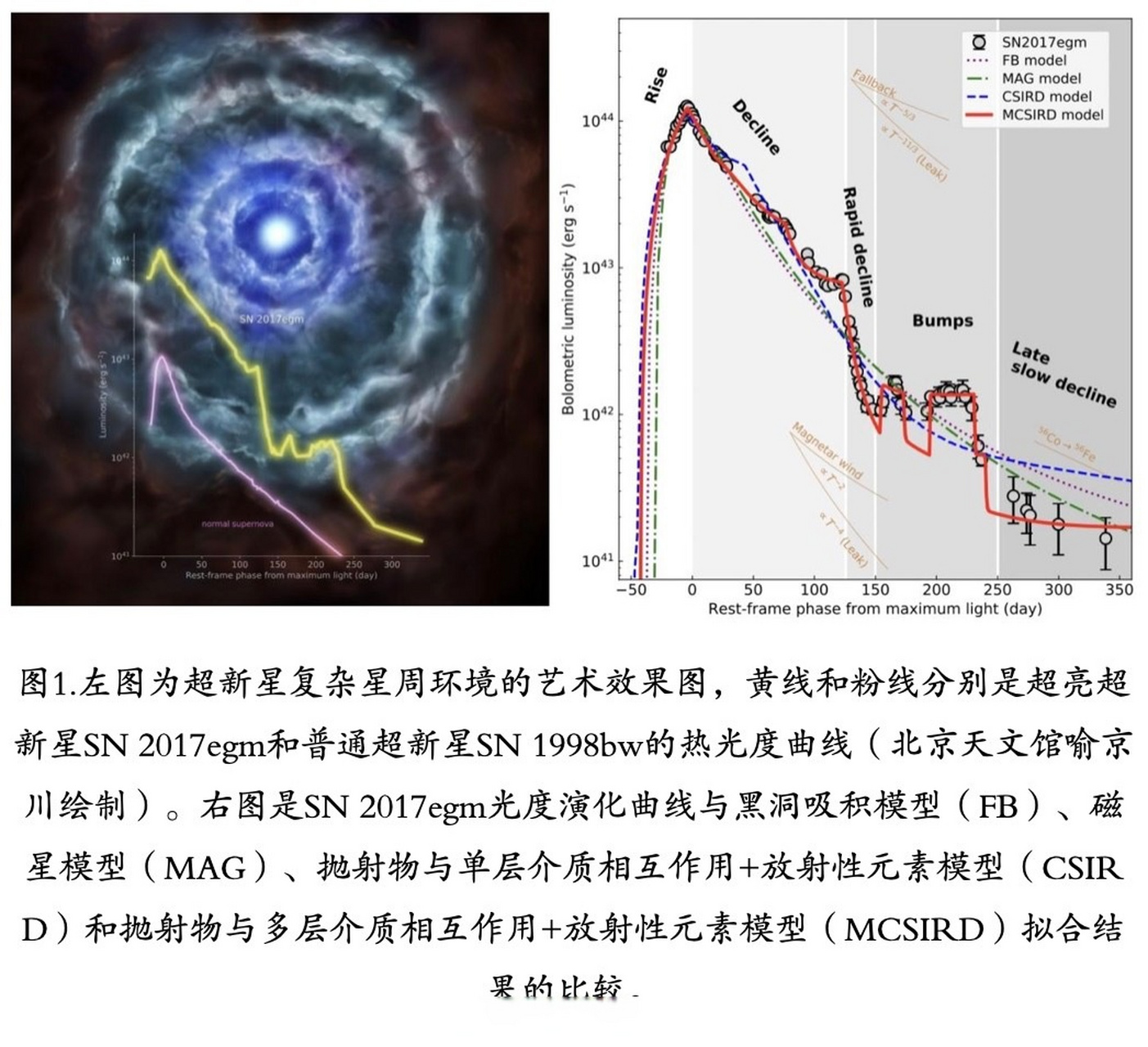 宇宙超大质量恒星演化和爆炸物理研究领域取得进展】清华大学物理系王