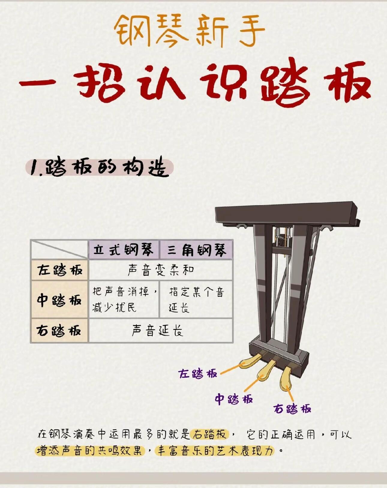 钢琴新手一招认识踏板