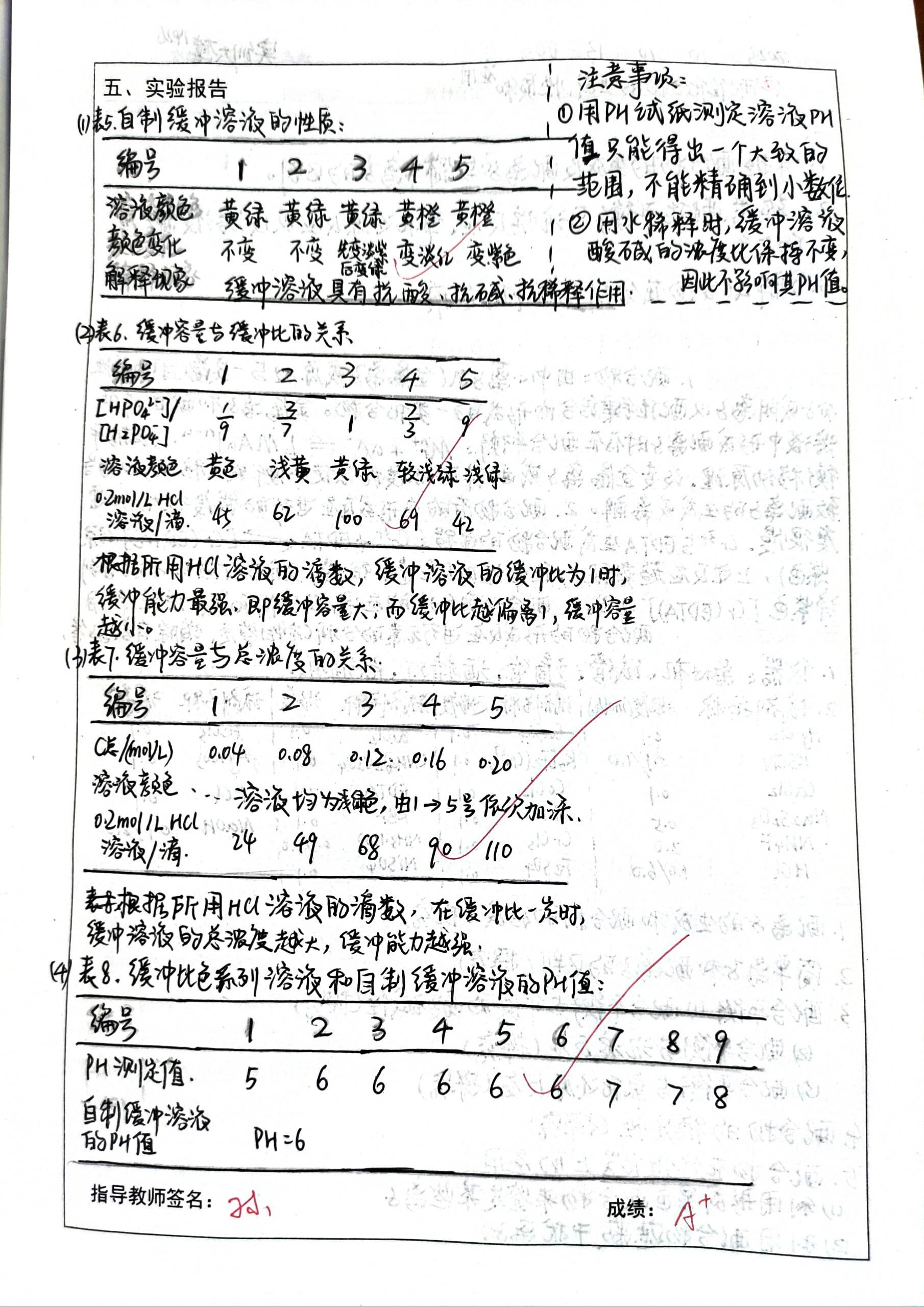 无机化学实验报告记录