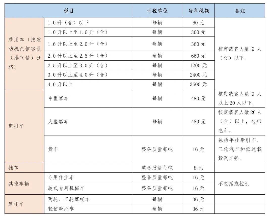 摩托车车船税图片