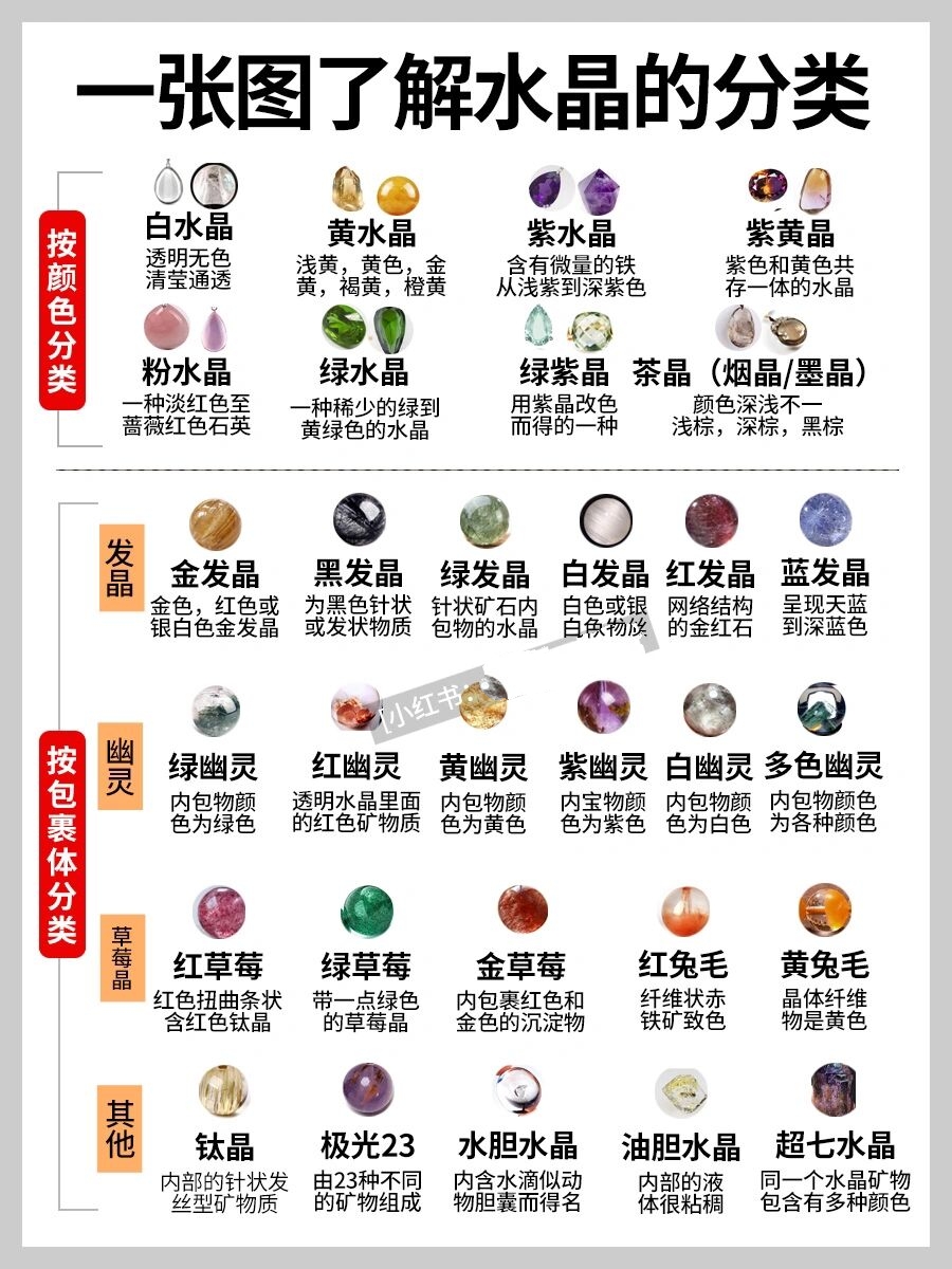 3分钟看懂水晶种类!吐血整理