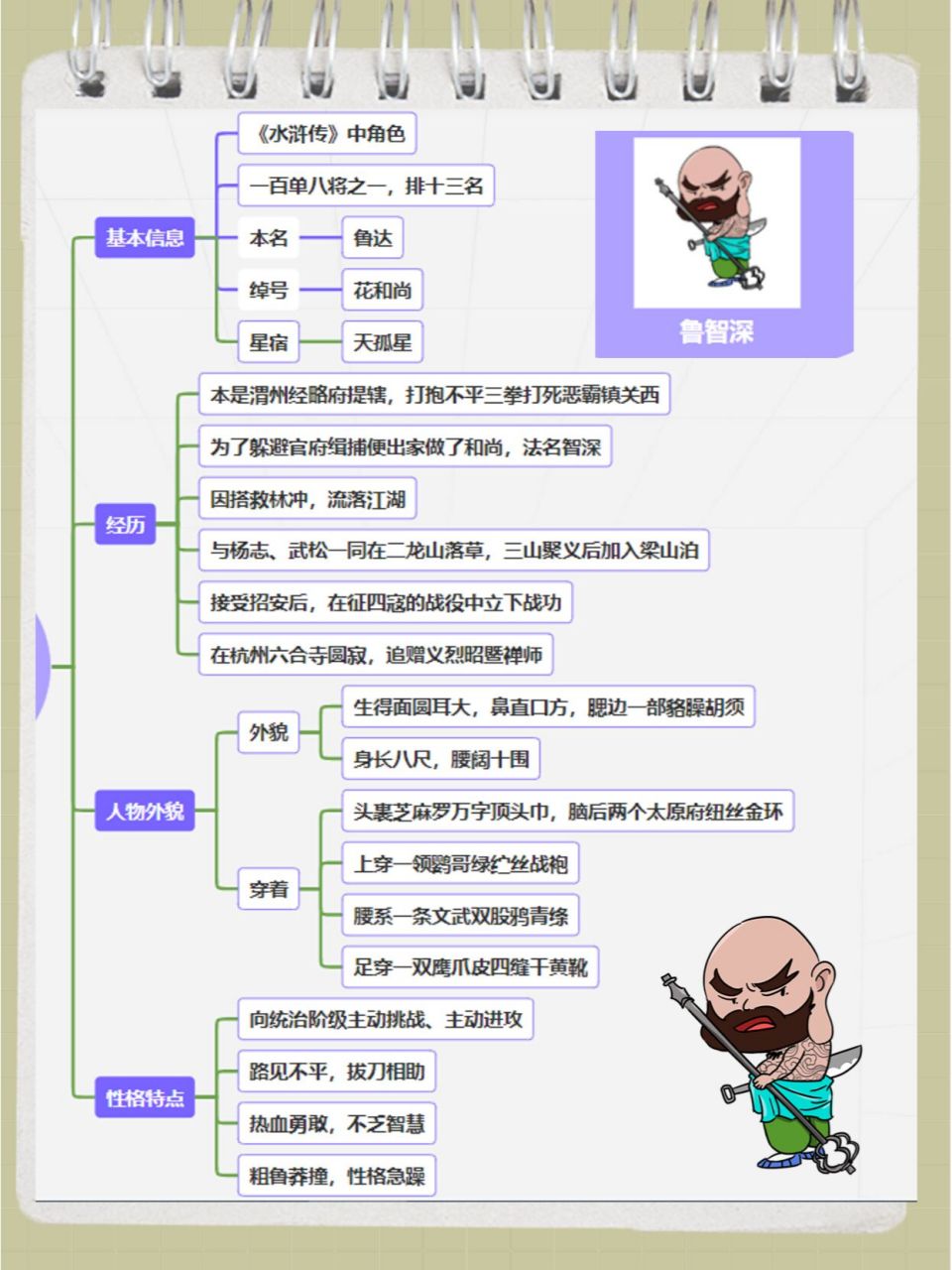 武松主要情节思维导图图片