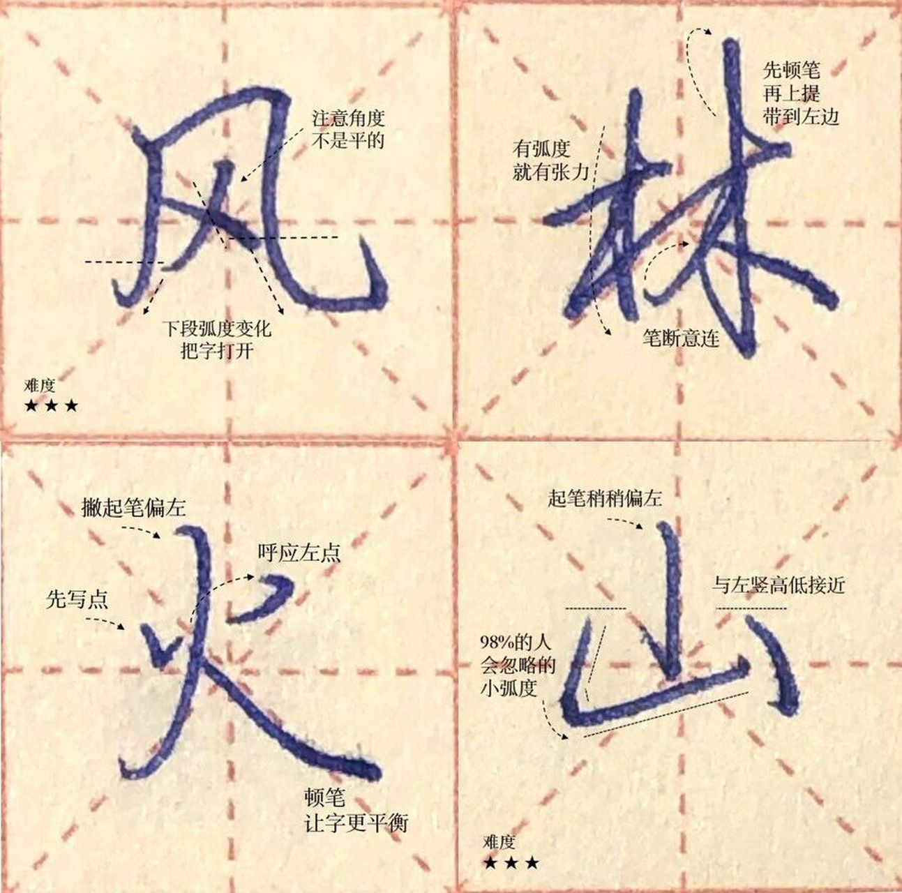 其疾如风,其徐如林,侵掠如火,不动如山.