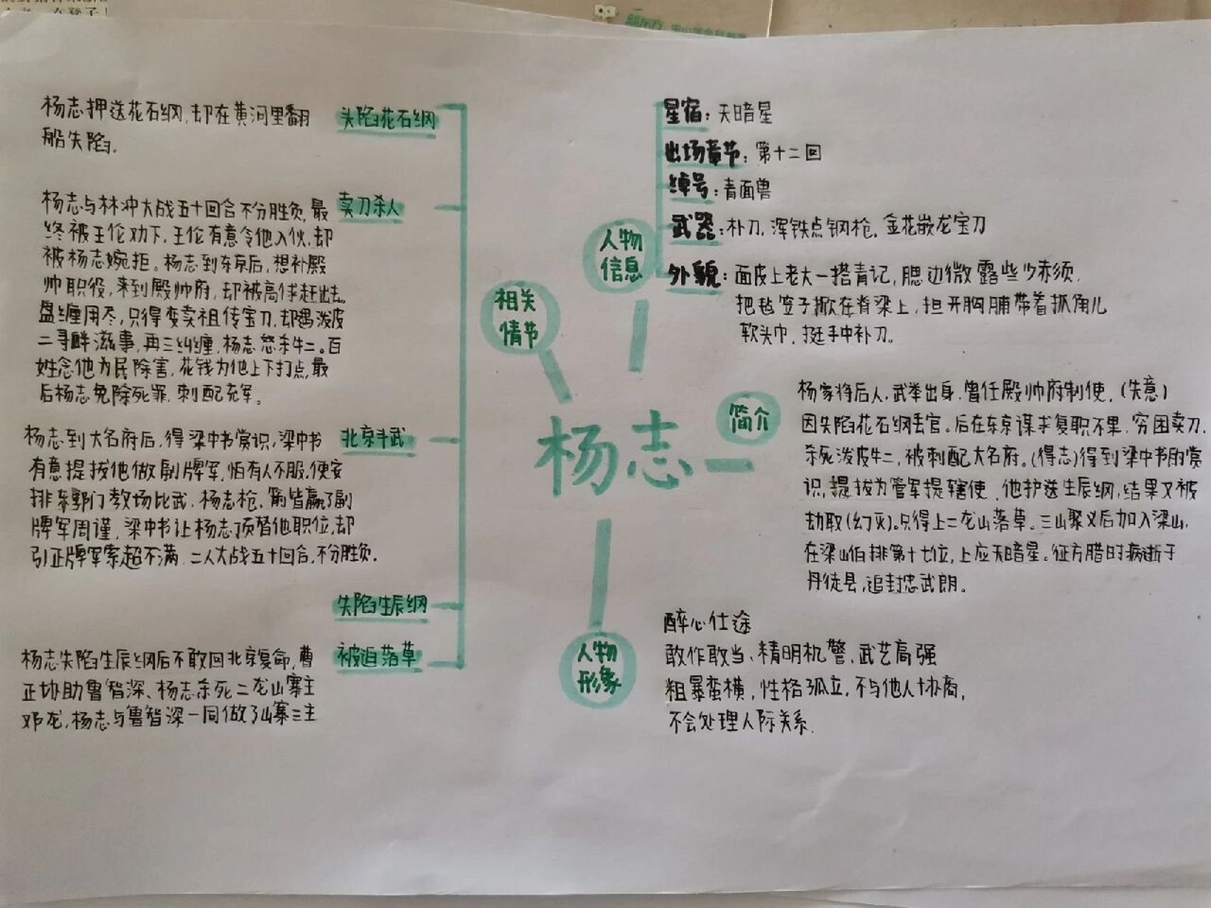 林冲人物关系图片