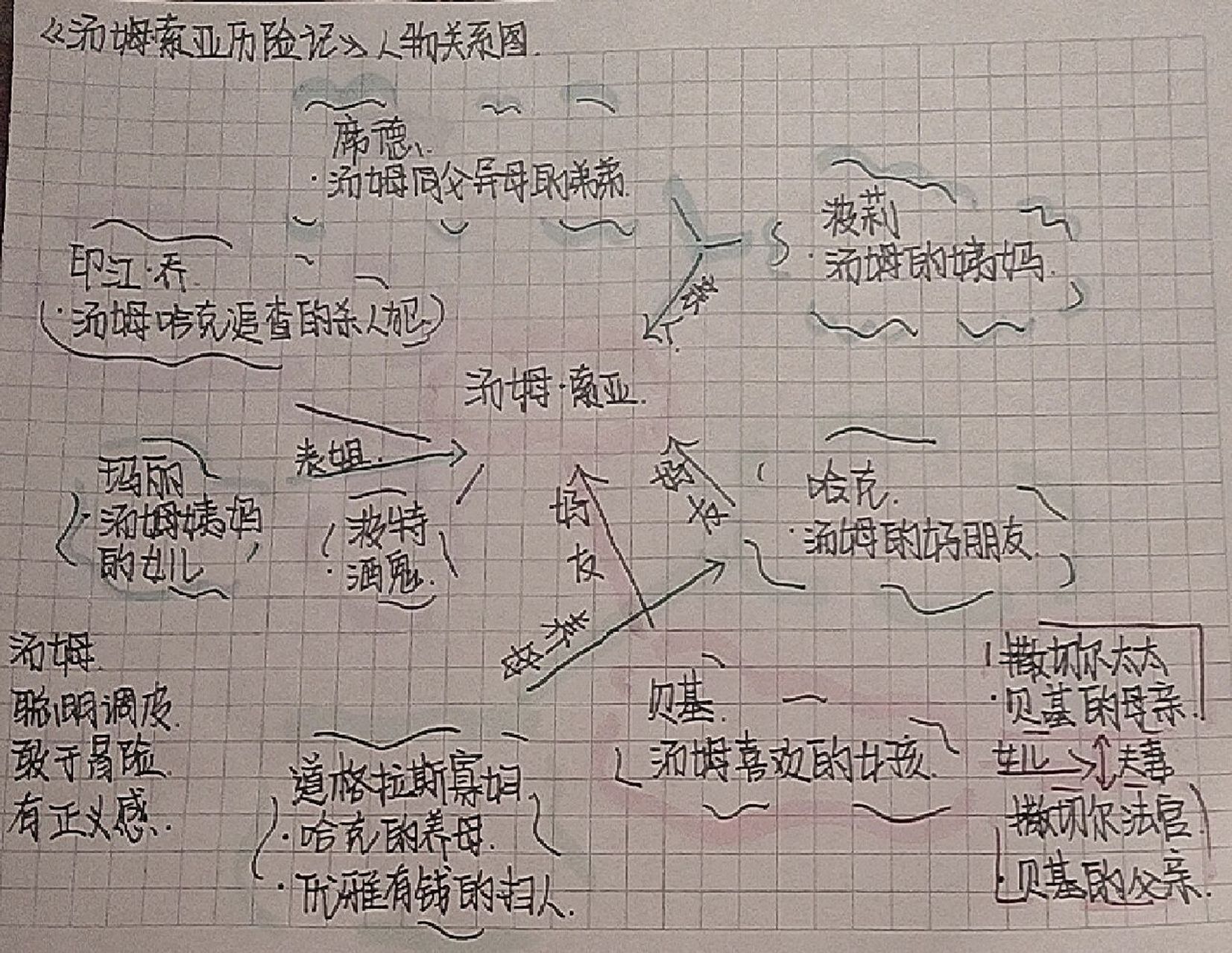 《汤姆索亚历险记》人物关系图