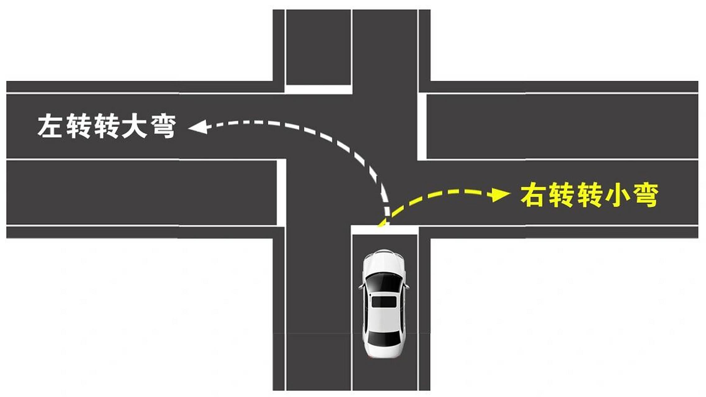 科目三考试时,教练告诉我们左转转大弯右转转小弯,可是为什么?