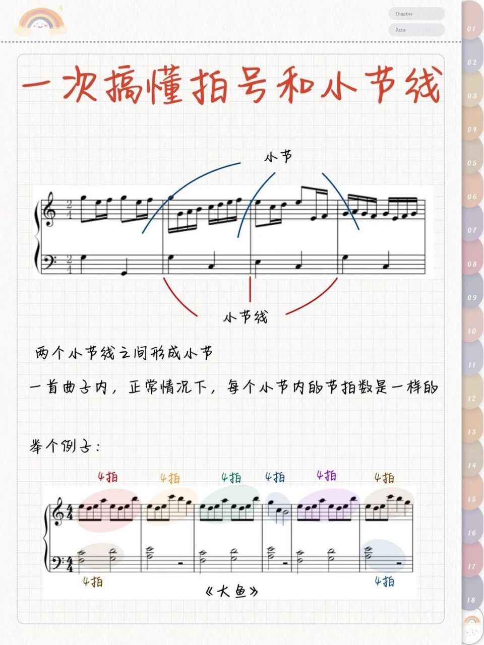 钢琴知识|4张图搞懂小节线和5种常见拍号 93钢琴零基础——乐谱中