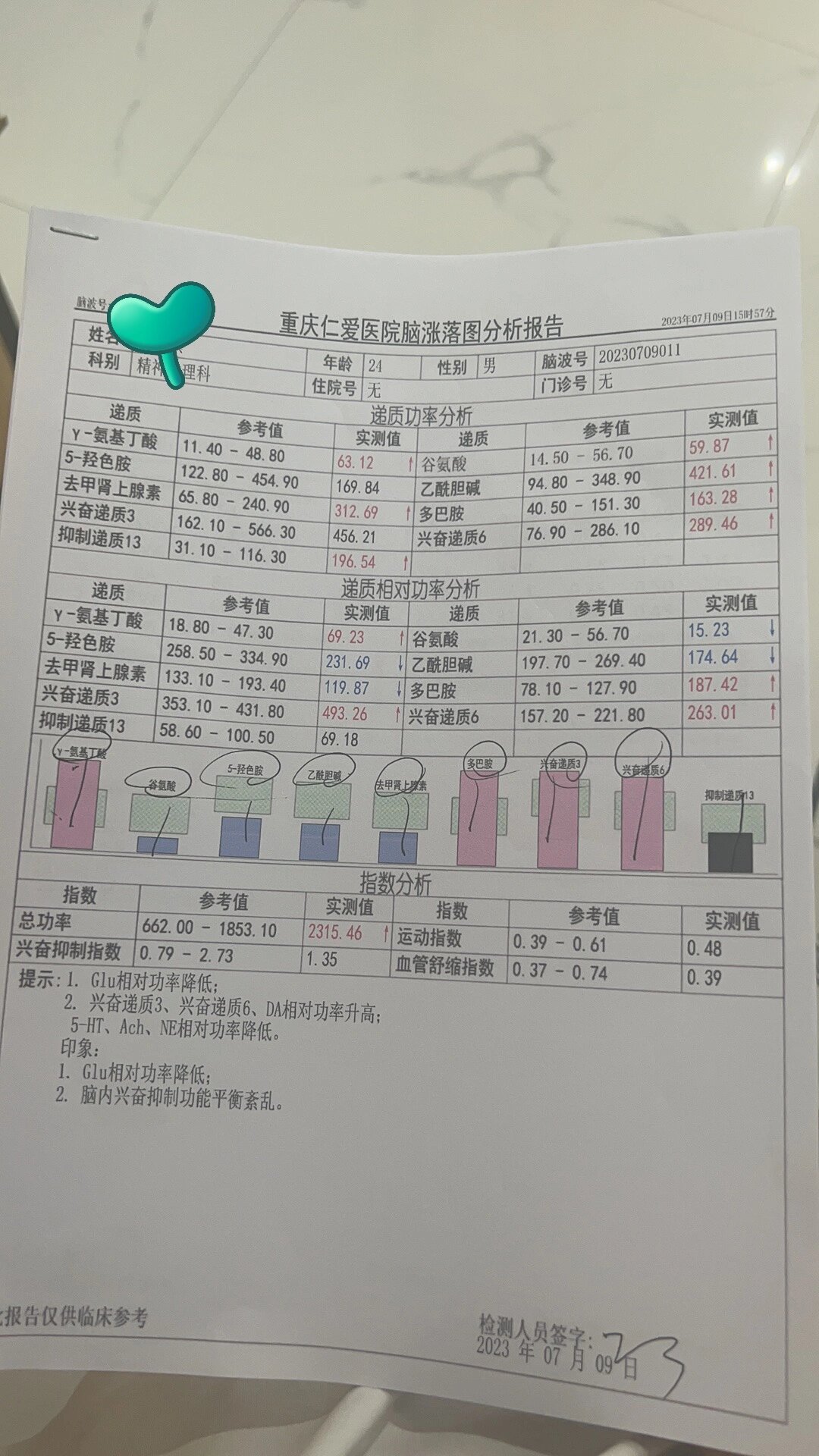 精神科检查 有专业一点的吗 能解析一下吗 当时有