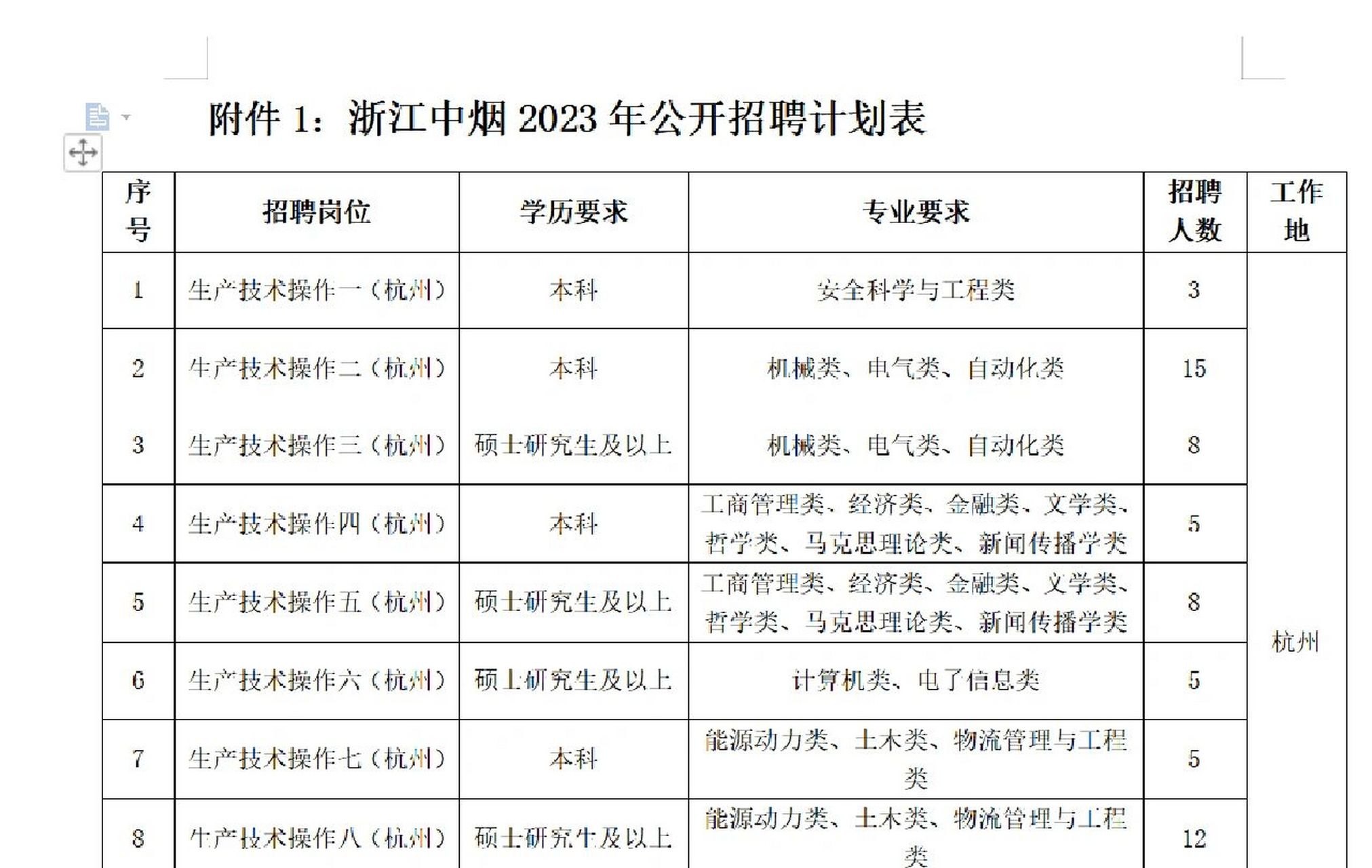 2023年浙江中煙工業有限責任公司公開招聘公告(136人)報名時間:1月13