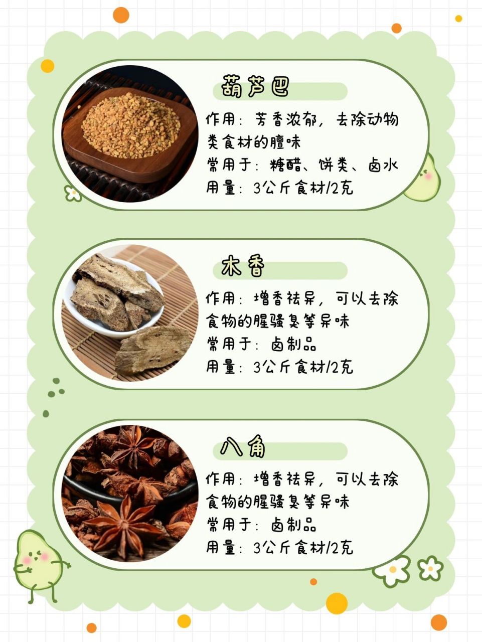 厨房大师必知的二十款增香香料作用及用量!