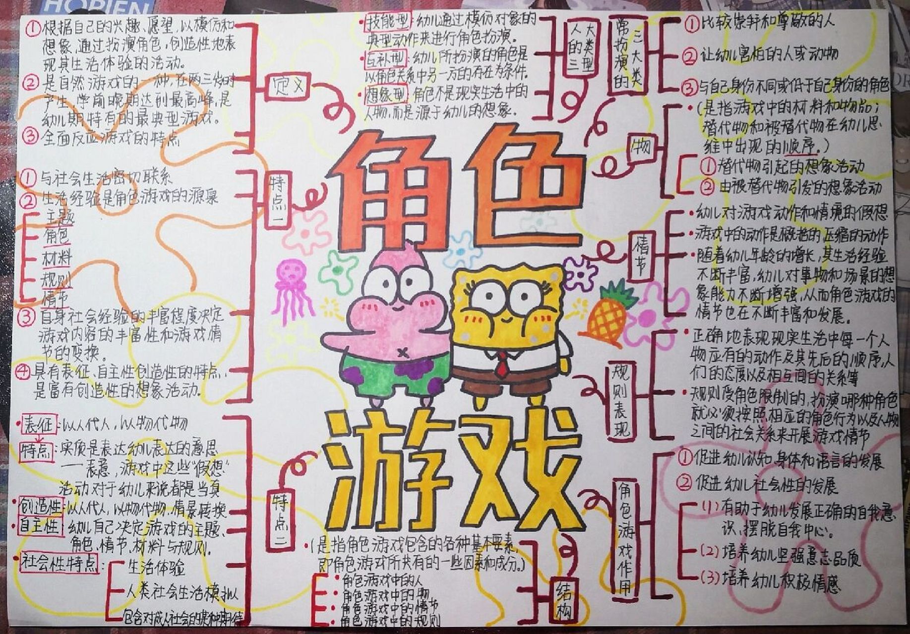 幼儿角色游戏思维导图🐛