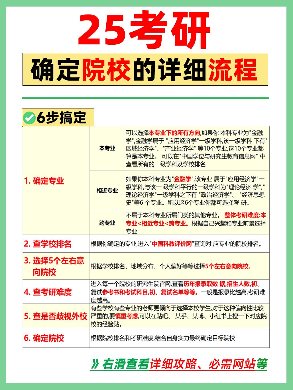 4.查询每个学校的考研难度 5