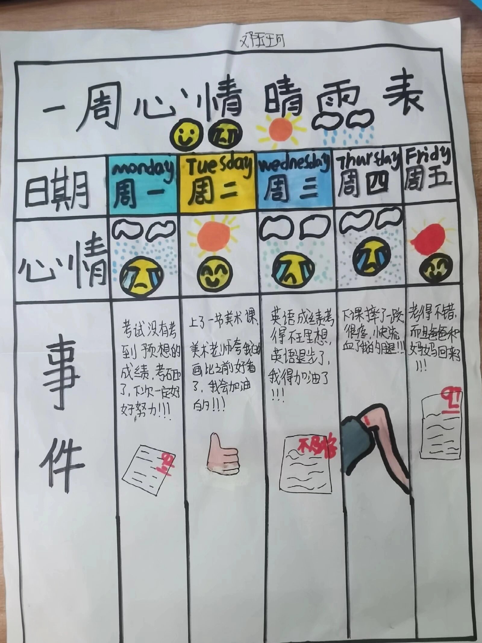 六年级下册第三单元作业之一周心情晴雨表