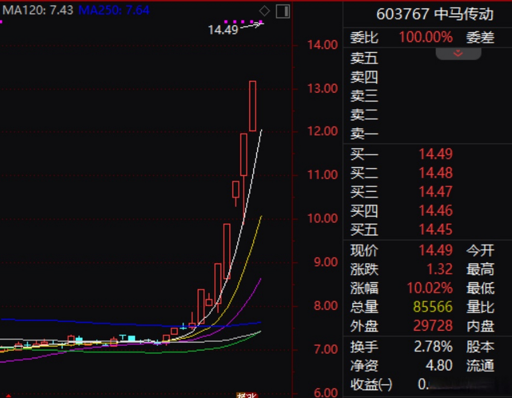 【中马传动:公司生产不涉及机器人概念】中马传动6月29日发布股价异动