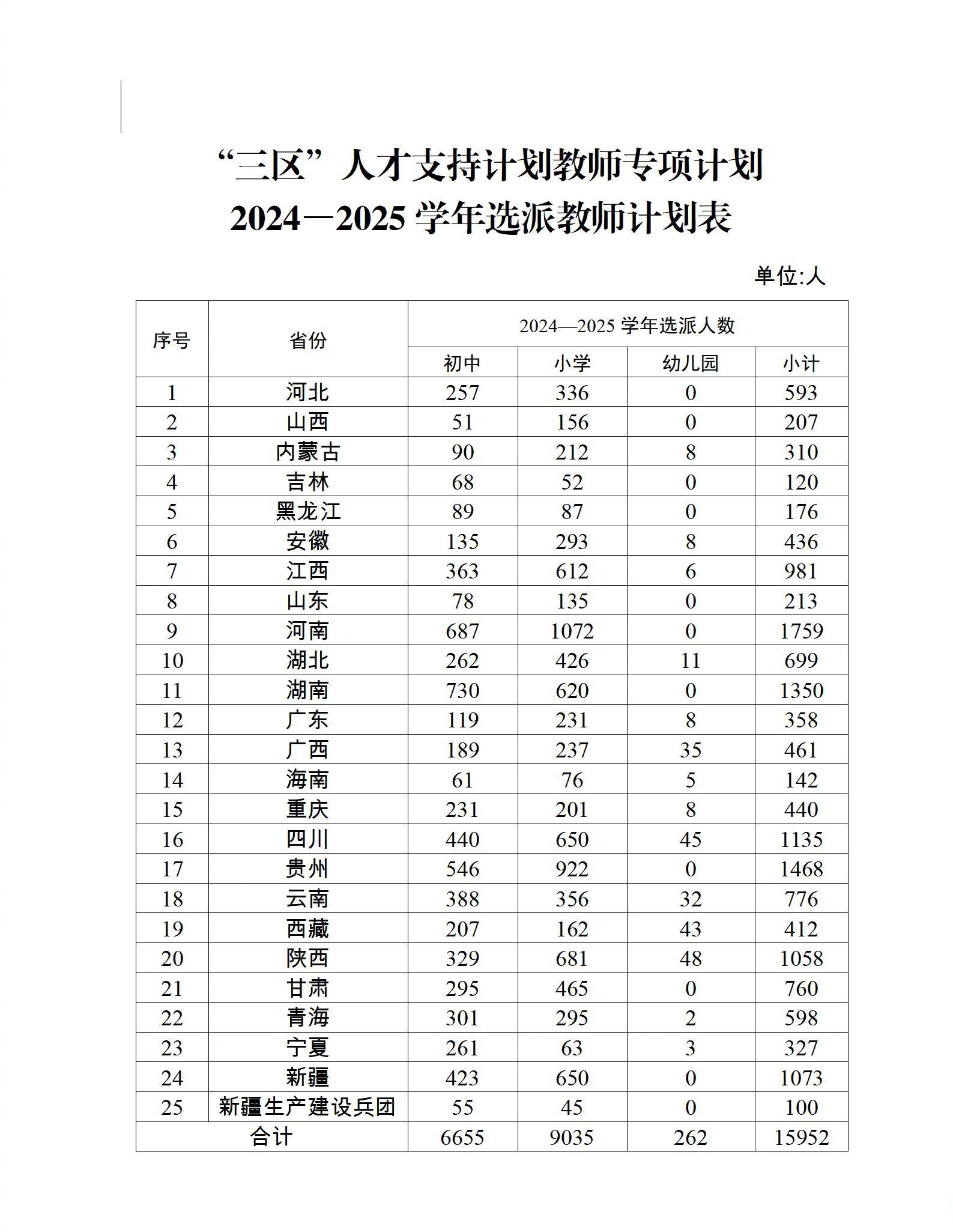 高平市东城区2025年年度计划2025幼师工资有变动吗2025新歌名发文计划