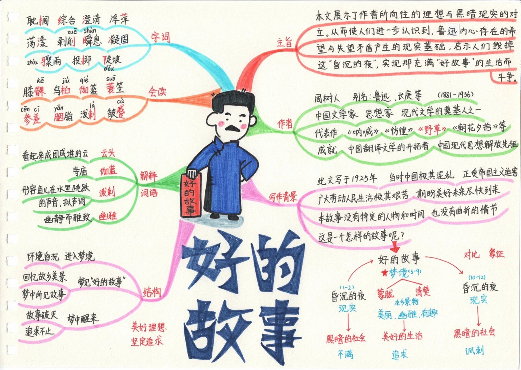 故事梗概思维导图图片