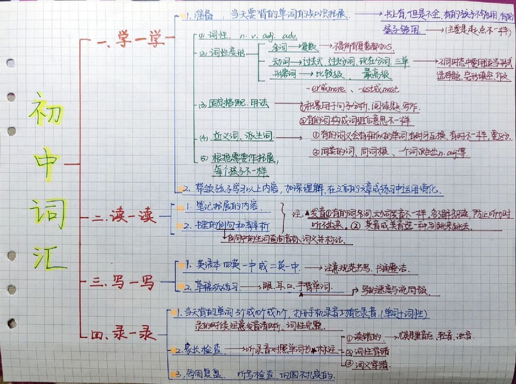 搭配新東方初中英語單詞書 一定要學紮實,單詞在不同句子裡面有各種