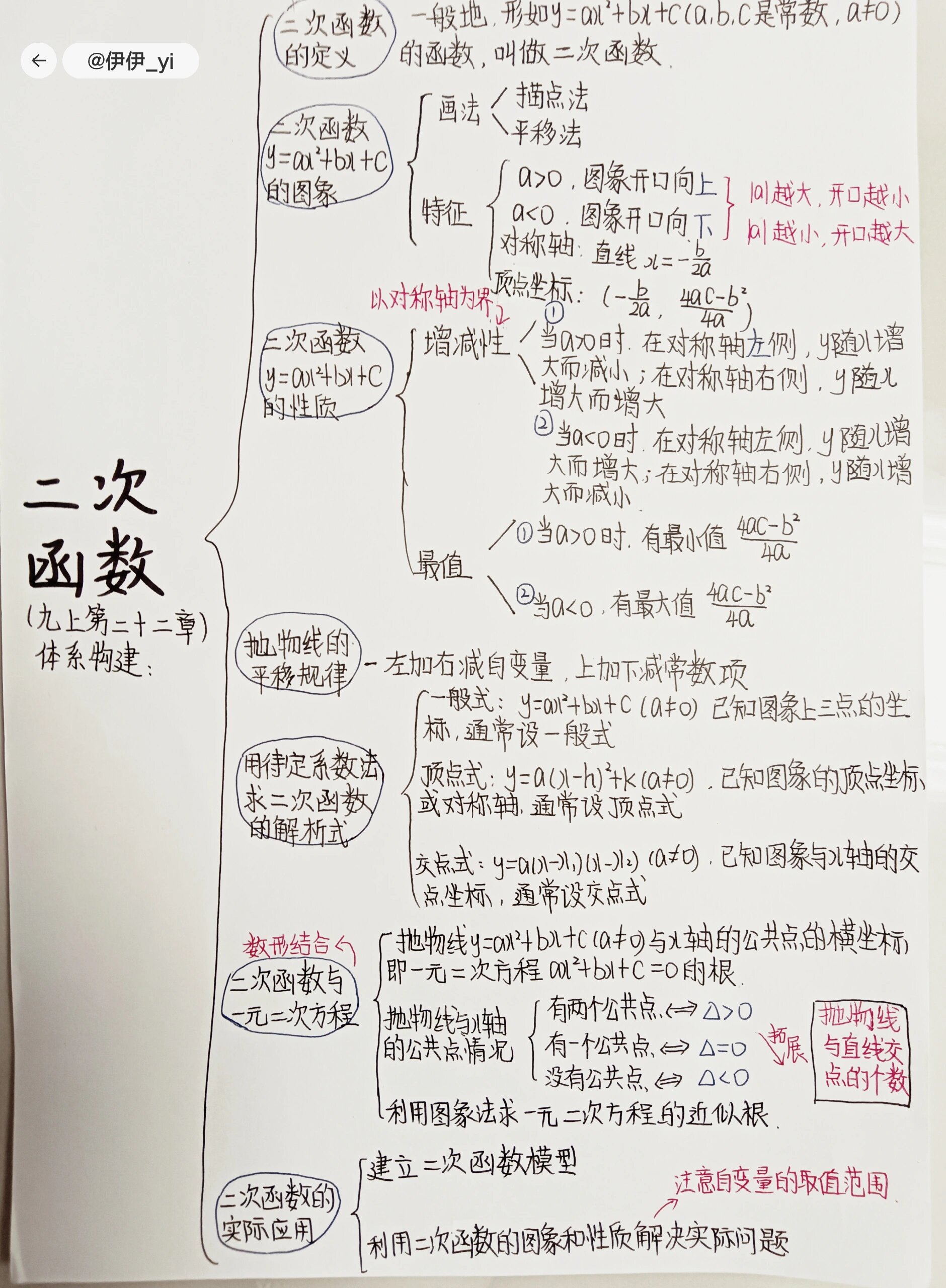 九上数学〖二次函数〗思维导图 九上数学第22章