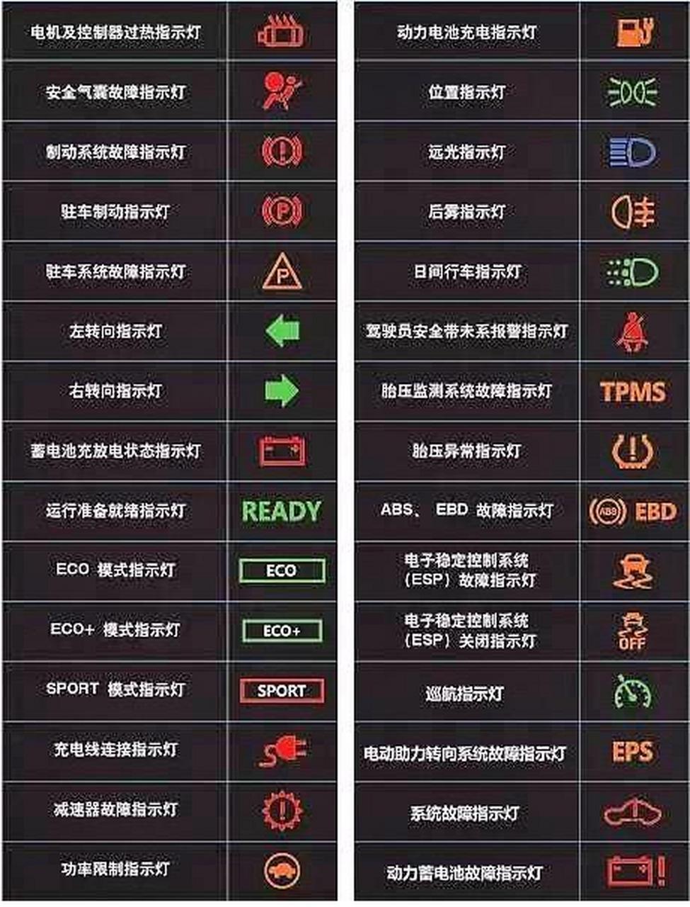 新能源汽车故障灯解释