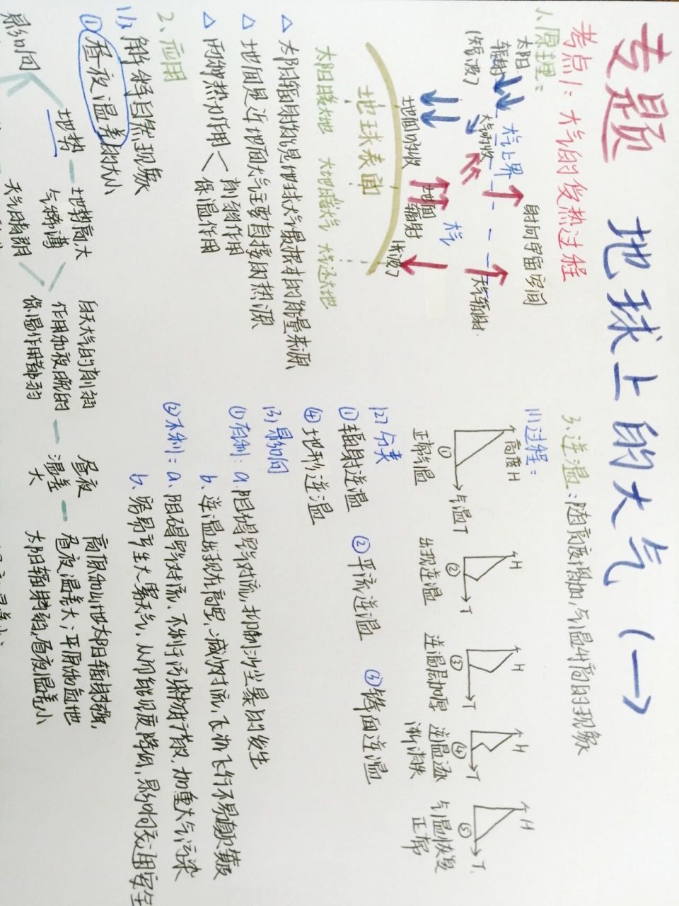 【高中地理】一纸搞定考点-大气受热过程 这是地理高考考点 大气受热