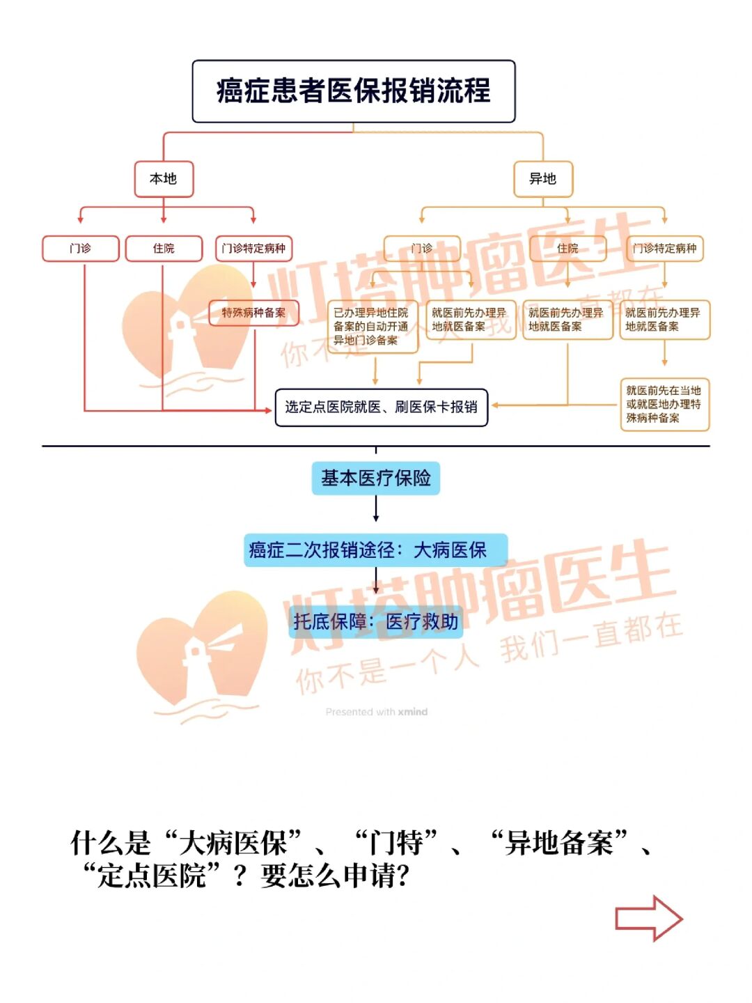 精神心理科看病流程是什么(精神心理科的就诊流程)