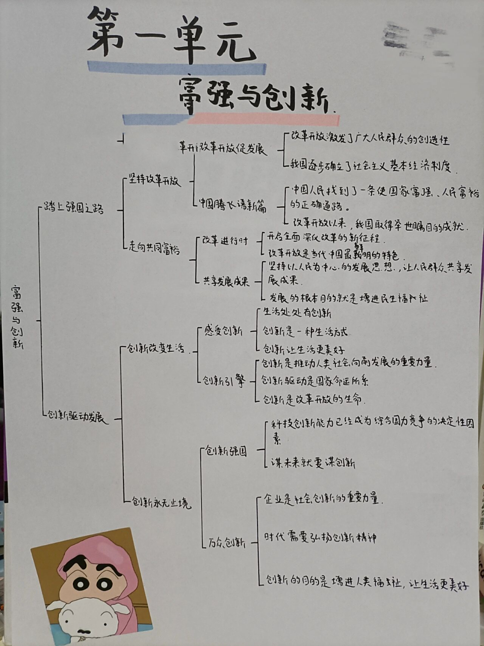 九上政治第一单元思维导图