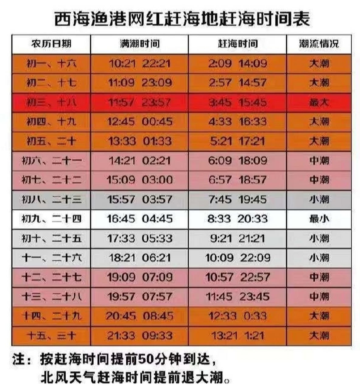 大连金州海域潮汐表图片