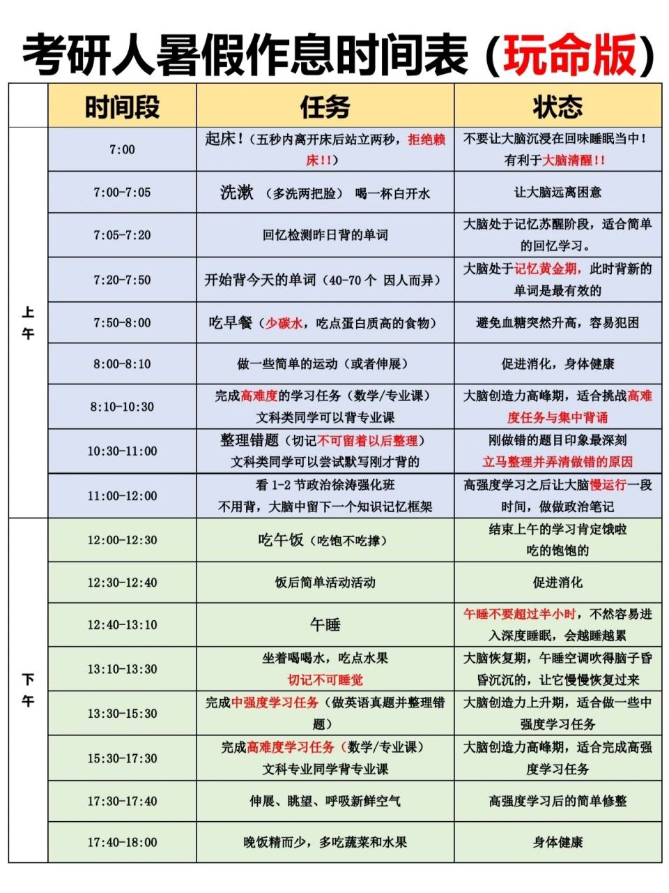 24考研人暑假作息时间表!(精确到分钟) 暑期开始啦!