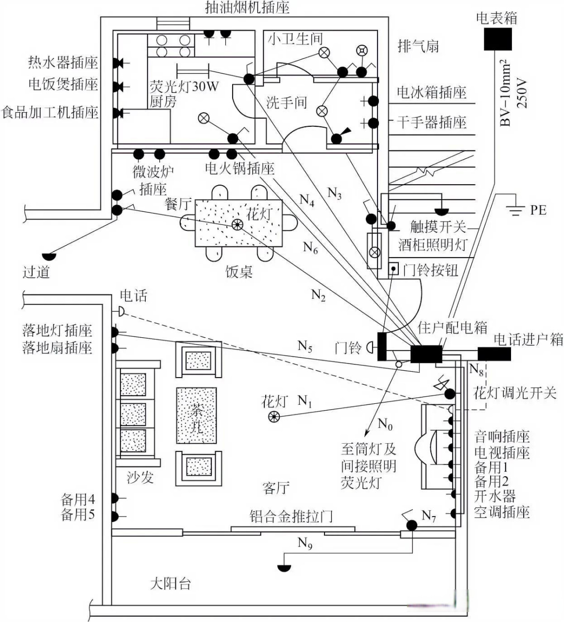 家装电气施工图,作为电气工程制图在家装电气工程中的应用,其具有以下