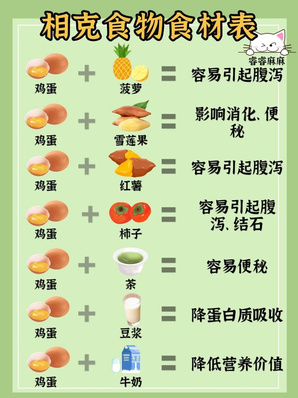 水果相生相克大全图片图片